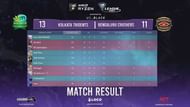 Skyesports Valorant League 2021 map 3 results (Image via Skyesports)